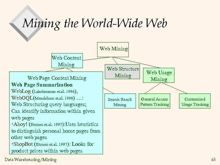 Mining the World-Wide Web Mining Web Content Mining Web Page Summarization Web. Log (Lakshmanan