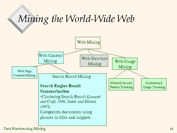 Mining the World-Wide Web Mining Web Content Mining Web Page Content Mining Web Structure