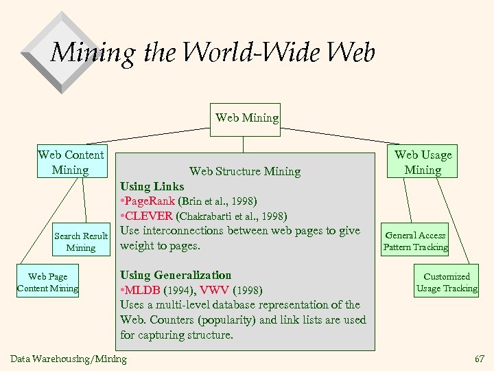 Mining the World-Wide Web Mining Web Content Mining Search Result Mining Web Page Content