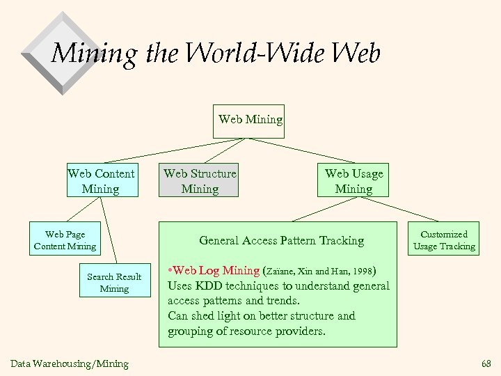 Mining the World-Wide Web Mining Web Content Mining Web Page Content Mining Search Result