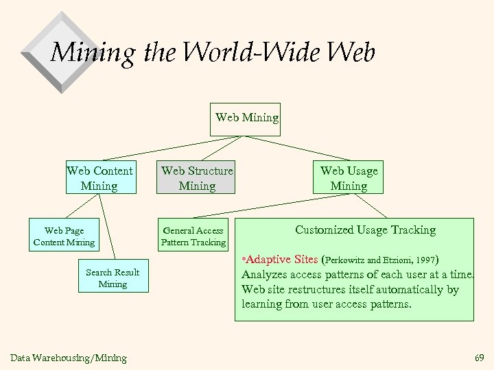 Mining the World-Wide Web Mining Web Content Mining Web Page Content Mining Search Result