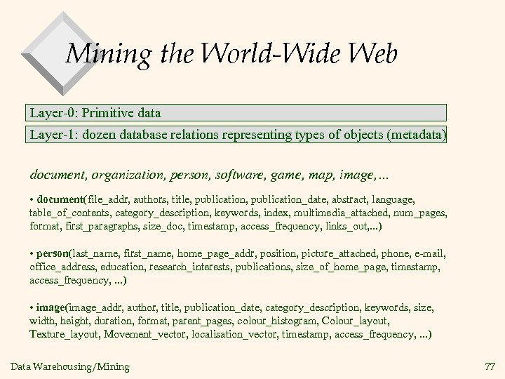 Mining the World-Wide Web Layer-0: Primitive data Layer-1: dozen database relations representing types of