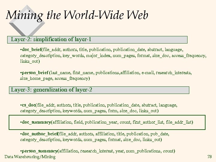 Mining the World-Wide Web Layer-2: simplification of layer-1 • doc_brief(file_addr, authors, title, publication_date, abstract,