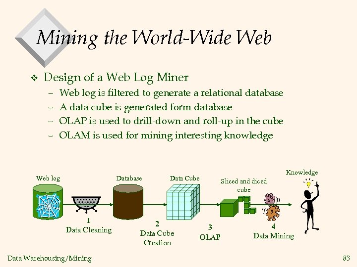 Mining the World-Wide Web v Design of a Web Log Miner – – Web