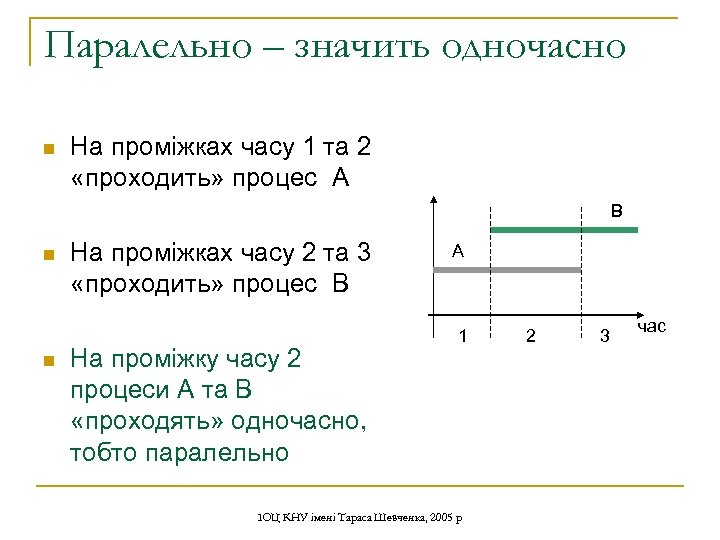 Паралельно – значить одночасно n На проміжках часу 1 та 2 «проходить» процес A