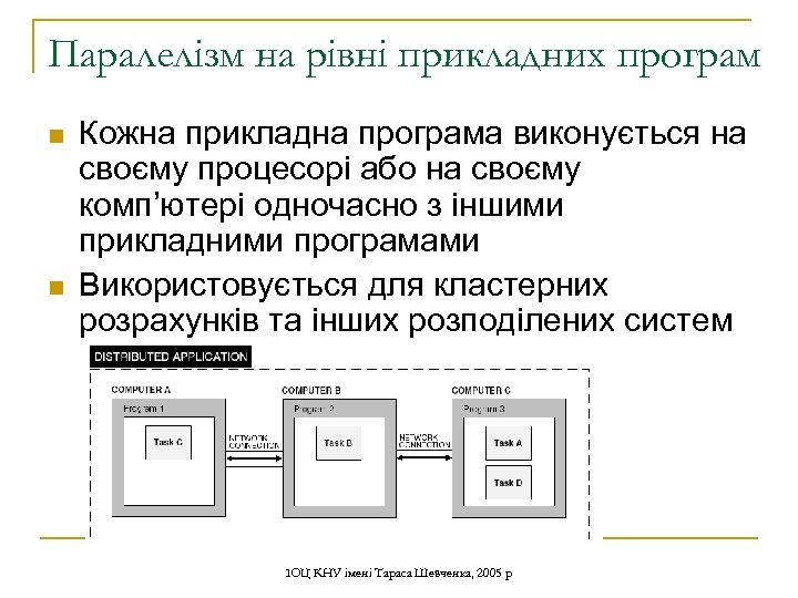 Паралелізм на рівні прикладних програм n n Кожна прикладна програма виконується на своєму процесорі
