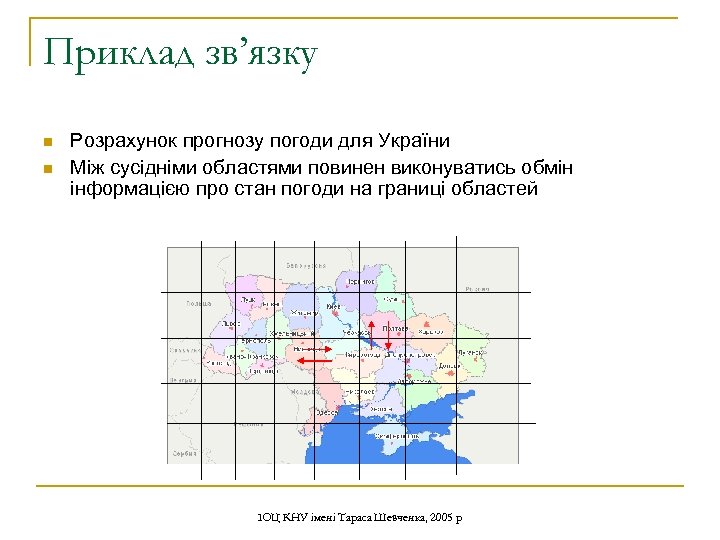 Приклад зв’язку n n Розрахунок прогнозу погоди для України Між сусідніми областями повинен виконуватись