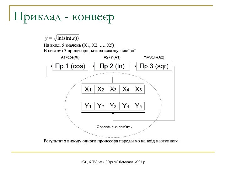 Приклад - конвеєр ІОЦ КНУ імені Тараса Шевченка, 2005 р 