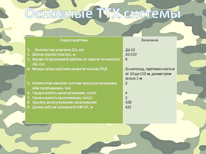 Основные ТТХ системы Характеристика 1. Количество участков СО, шт. 2. Длина одного участка, м