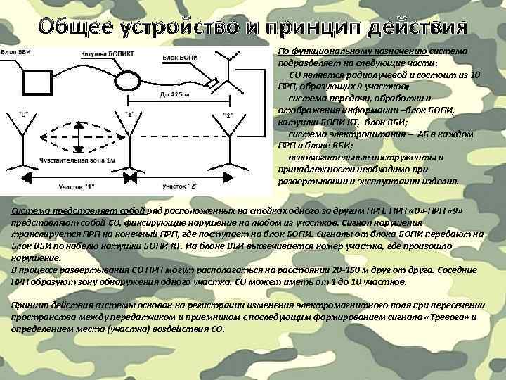 Общее устройство и принцип действия По функциональному назначению система подразделяет на следующие части: СО