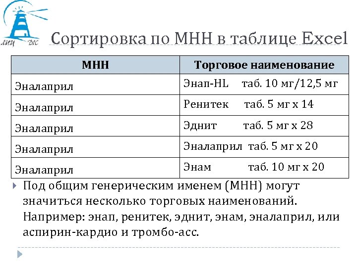 Сортировка по МНН в таблице Excel МНН Торговое наименование Эналаприл Энап-HL таб. 10 мг/12,