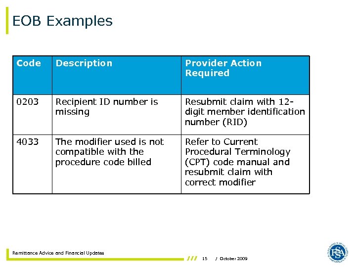 EOB Examples Code Description Provider Action Required 0203 Recipient ID number is missing Resubmit