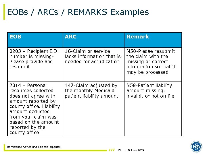 EOBs / ARCs / REMARKS Examples EOB ARC Remark 0203 – Recipient I. D.