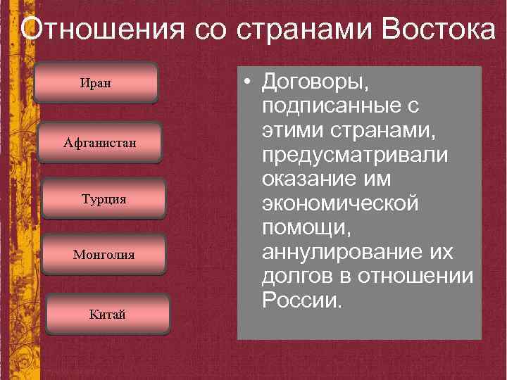 Отношения со странами Востока Иран Афганистан Турция Монголия Китай • Договоры, подписанные с этими