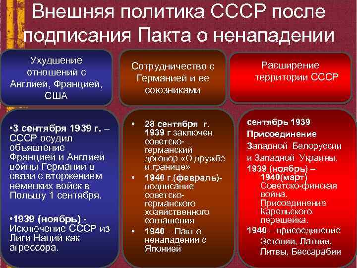 Составьте сложный план или конспект внешняя политика ссср в 1930 годы обратите внимание на основные