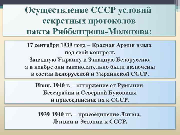 Осуществление СССР условий секретных протоколов пакта Риббентропа-Молотова: 17 сентября 1939 года – Красная Армия
