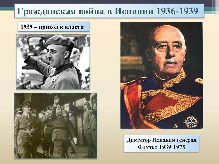 Гражданская война в Испании 1936 -1939 – приход к власти Диктатор Испании генерал Франко