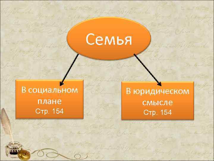 Социологическое и правовое понятие семьи. Семья в юридическом смысле. Социальное понятие семья. Семья в социальном плане и в юридическом. Понятие семьи в юридическом смысле.