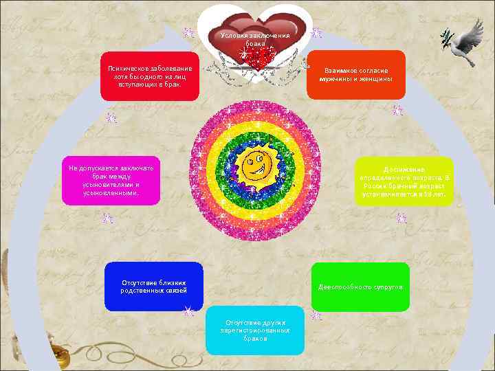 Условия заключения брака Психическое заболевание хотя бы одного из лиц вступающих в брак. Взаимное