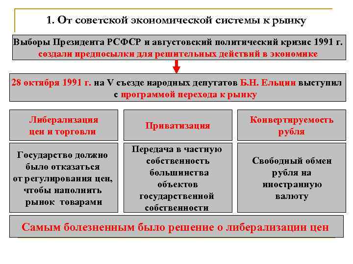 1. От советской экономической системы к рынку Выборы Президента РСФСР и августовский политический кризис