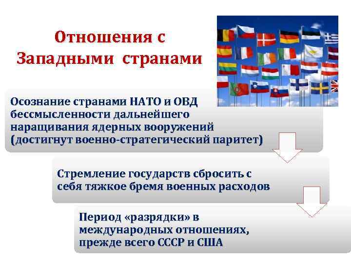 Отношения с Западными странами Осознание странами НАТО и ОВД бессмысленности дальнейшего наращивания ядерных вооружений