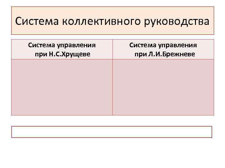 Система коллективного руководства Система управления при Н. С. Хрущеве Система управления при Л. И.