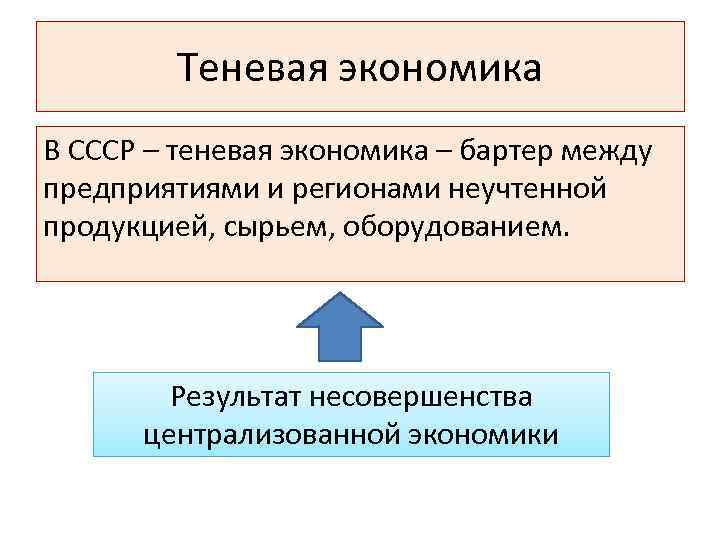 Теневая экономика В СССР – теневая экономика – бартер между предприятиями и регионами неучтенной