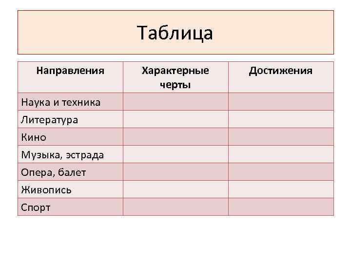 Таблица Направления Наука и техника Литература Кино Музыка, эстрада Опера, балет Живопись Спорт Характерные