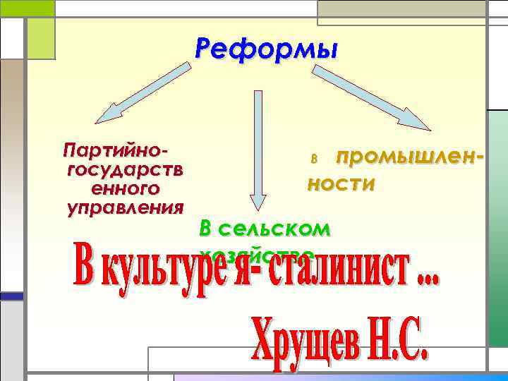 Реформы Партийногосударств енного управления промышленности В В сельском хозяйстве 