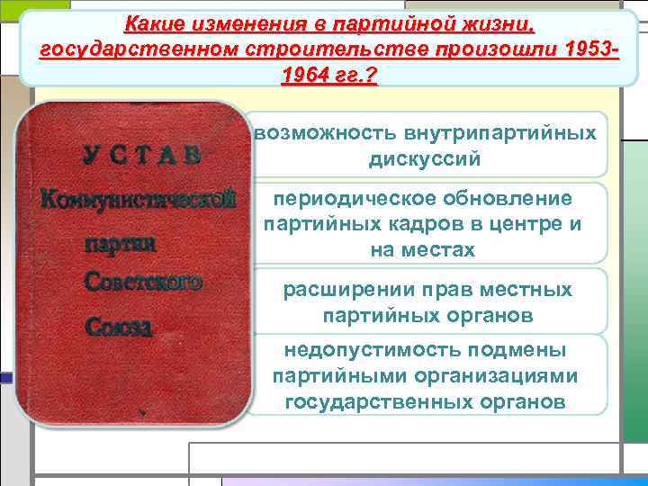 Смена высшего партийного и государственного руководства. Реорганизация государственного аппарата в 1953–1964 гг.. Реорганизация государственных органов. Реорганизация государственных органов партийных и общественных. Схема органов гос власти в СССР 1953-1964.