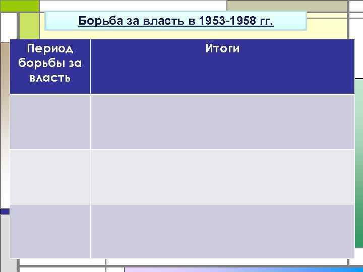 Борьба за власть в 1953 -1958 гг. Период борьбы за власть Итоги 