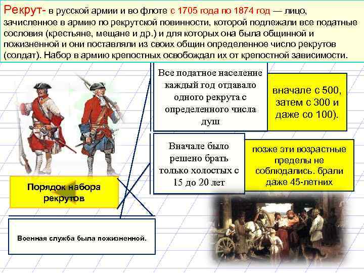 Рекрут- в русской армии и во флоте с 1705 года по 1874 год —