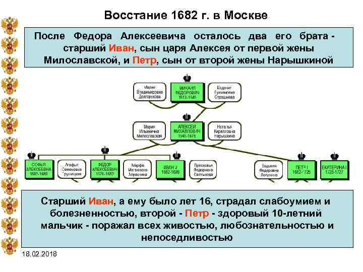  Восстание 1682 г. в Москве После Федора Алексеевича осталось два его брата -