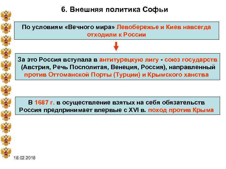 6. Внешняя политика Софьи По условиям «Вечного мира» Левобережье и Киев навсегда отходили к