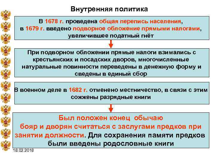 Внутренняя политика В 1678 г. проведена общая перепись населения, в 1679 г. введено подворное