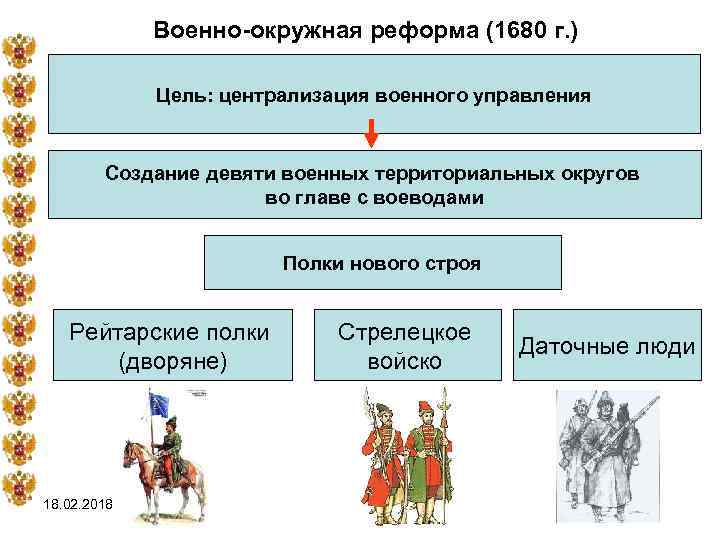 Военно-окружная реформа (1680 г. ) Цель: централизация военного управления Создание девяти военных территориальных округов