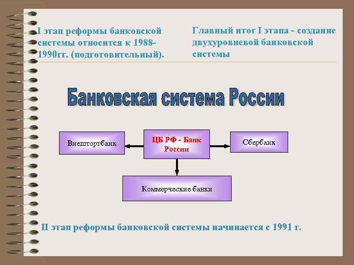 План по теме банковская система в рф