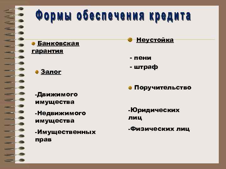 Банковская гарантия Залог -Движимого имущества -Недвижимого имущества -Имущественных прав Неустойка - пени - штраф