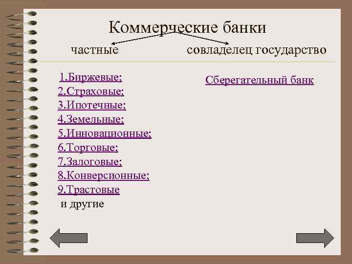 Коммерческие банки частные совладелец государство 1. Биржевые; 2. Страховые; 3. Ипотечные; 4. Земельные; 5.