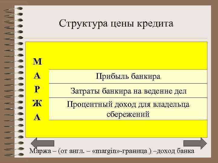 Структура цены кредита М А Р Ж А Прибыль банкира Затраты банкира на ведение
