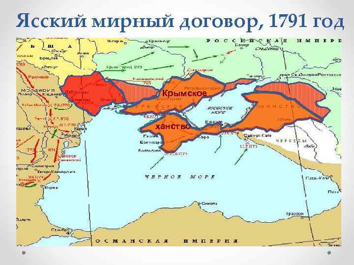 Ясский мирный договор, 1791 год Крымское ханство 