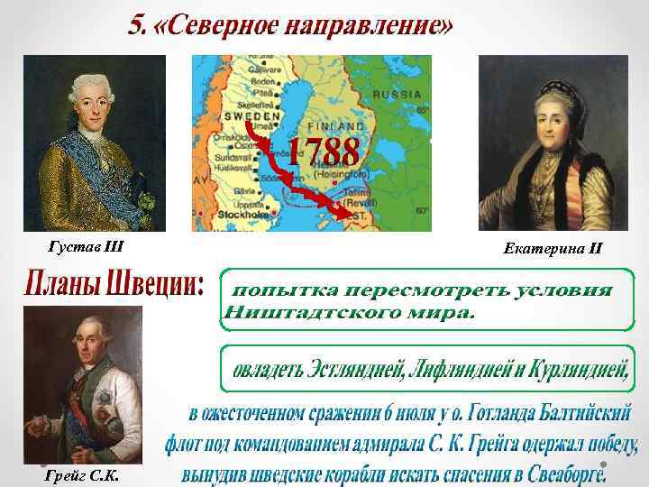 Густав III Грейг С. К. Екатерина II 