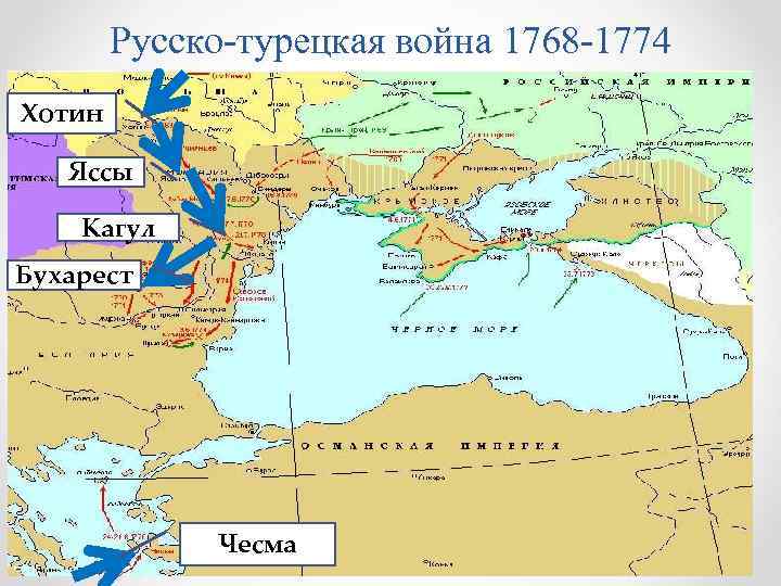 Русско-турецкая война 1768 -1774 Хотин Яссы Кагул Бухарест Чесма 