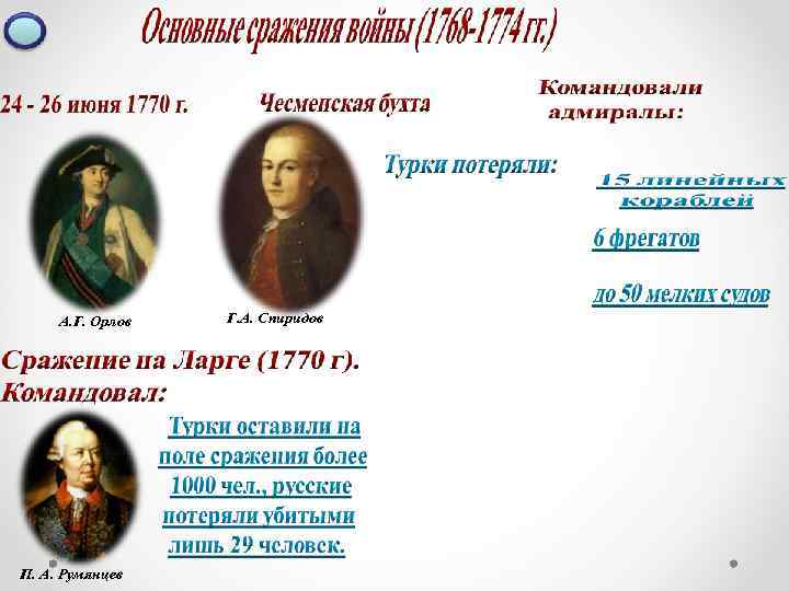 А. Г. Орлов П. А. Румянцев Г. А. Спиридов 