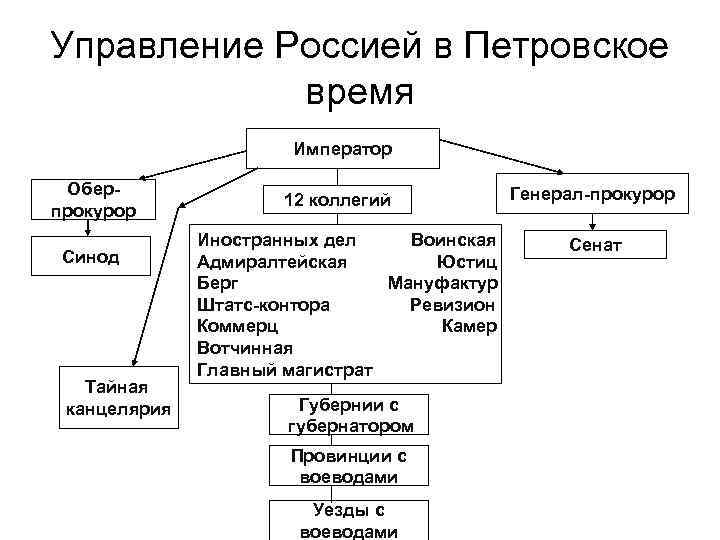 Проект реформы государственного устройства создание государственного совета