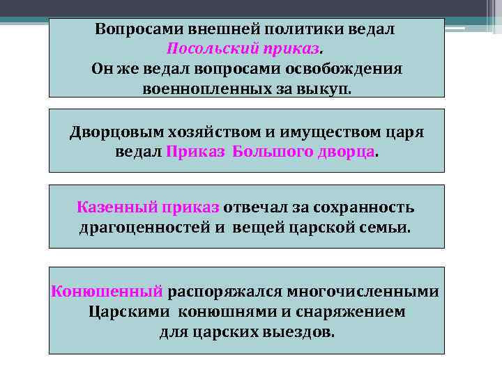Вопросами внешней политики ведал Посольский приказ. Он же ведал вопросами освобождения военнопленных за выкуп.