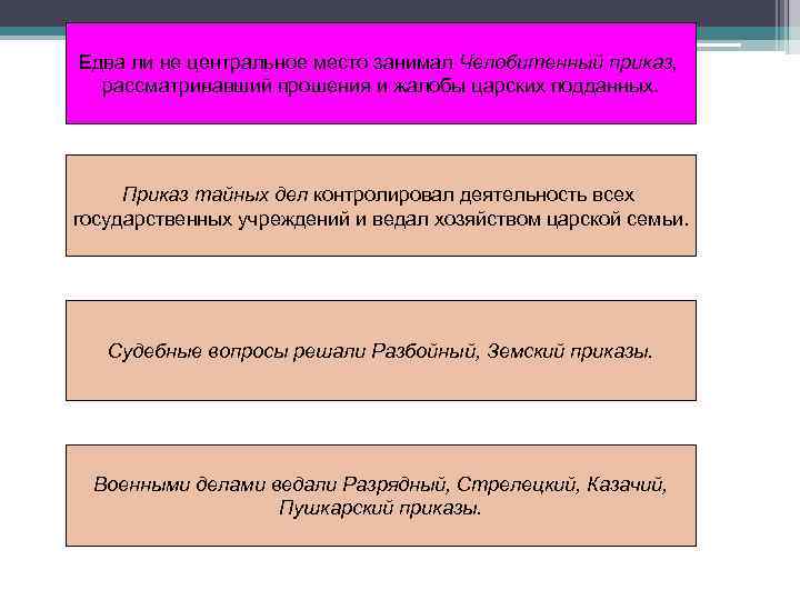 Едва ли не центральное место занимал Челобитенный приказ, рассматривавший прошения и жалобы царских подданных.