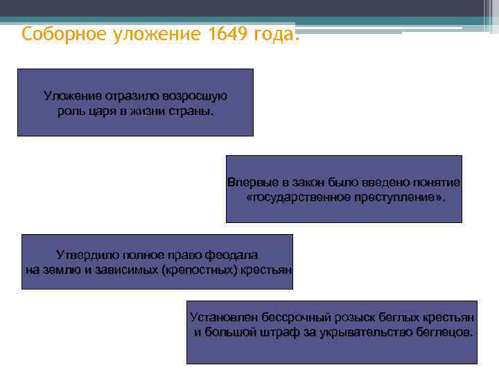 Соборное уложение 1649 года. Уложение отразило возросшую роль царя в жизни страны. Впервые в