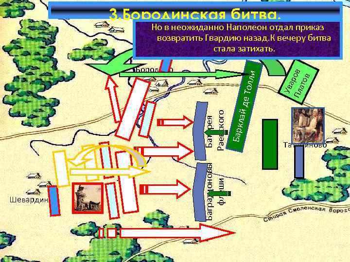 3. Бородинская битва. Шевардино Багратионовы флеши ай де Баркл Батарея Раевского Толли Бородино Ува