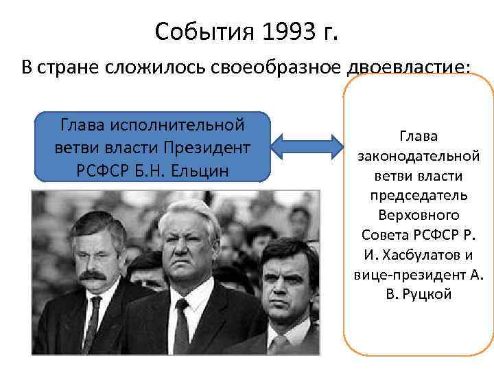 События 1993 г. В стране сложилось своеобразное двоевластие: Глава исполнительной ветви власти Президент РСФСР